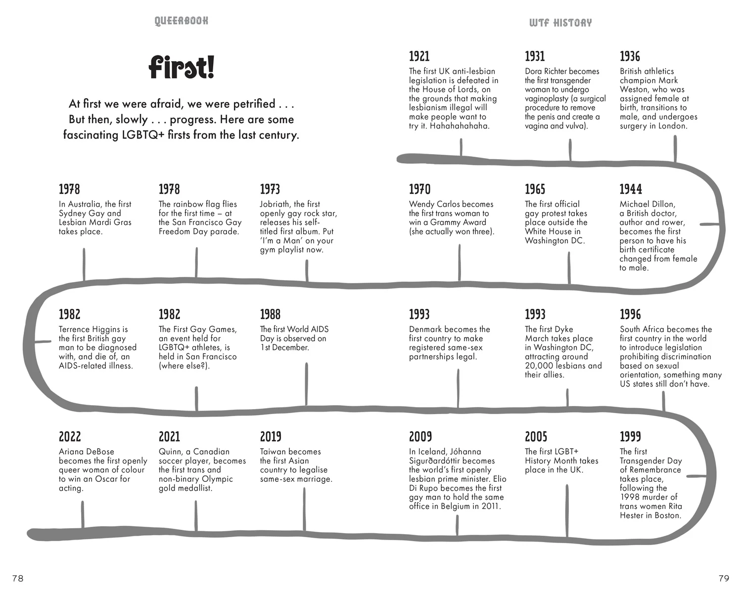 Queerbook - Image 3