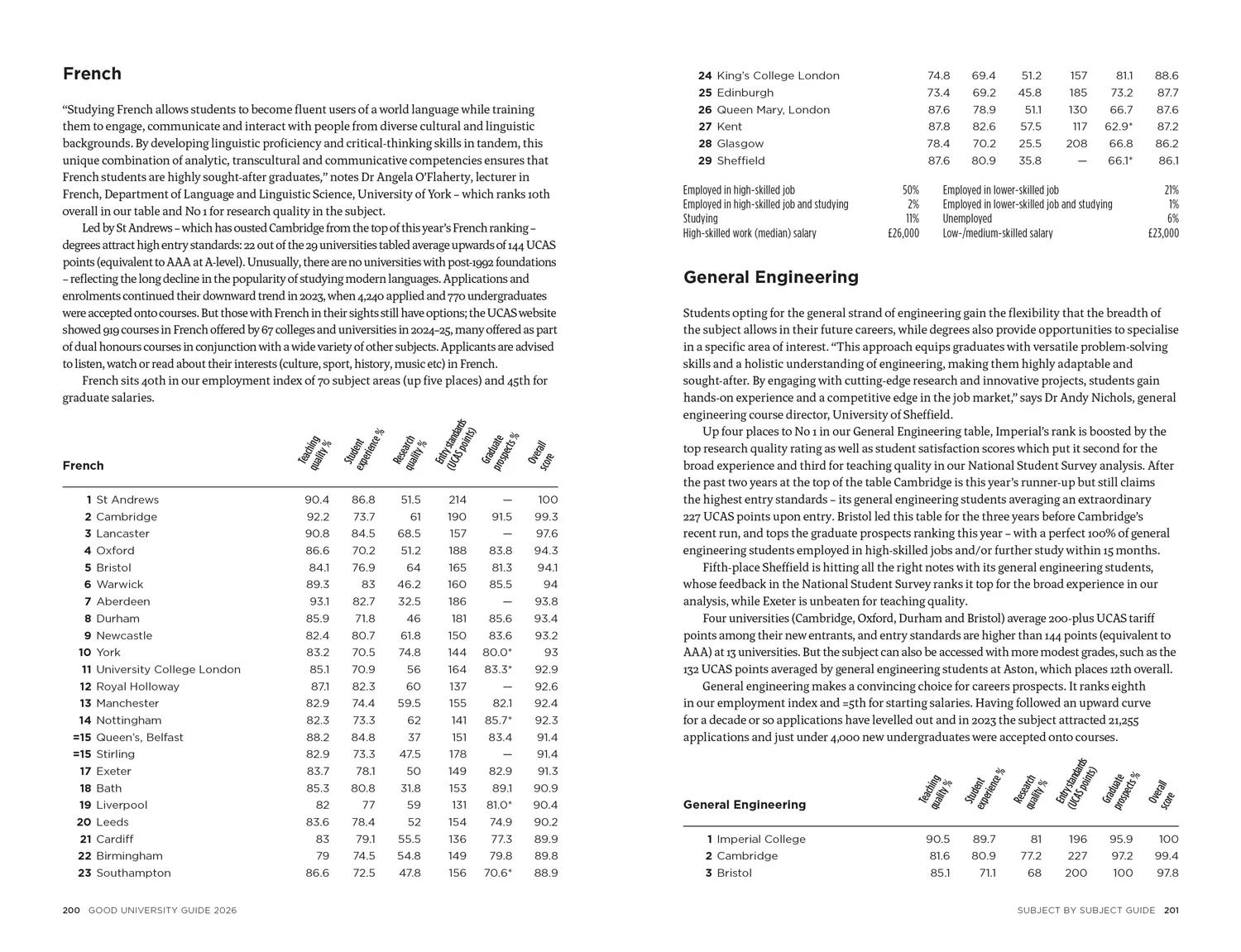 The Times Good University Guide 2026: Where to go and what to study - Image 4