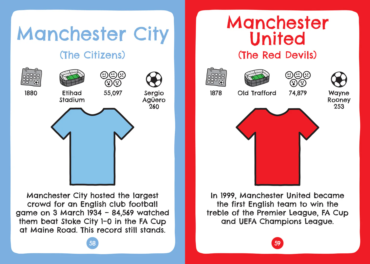 Football Clubs of England and Scotland: Fun football facts, stats & quizzes - Image 3