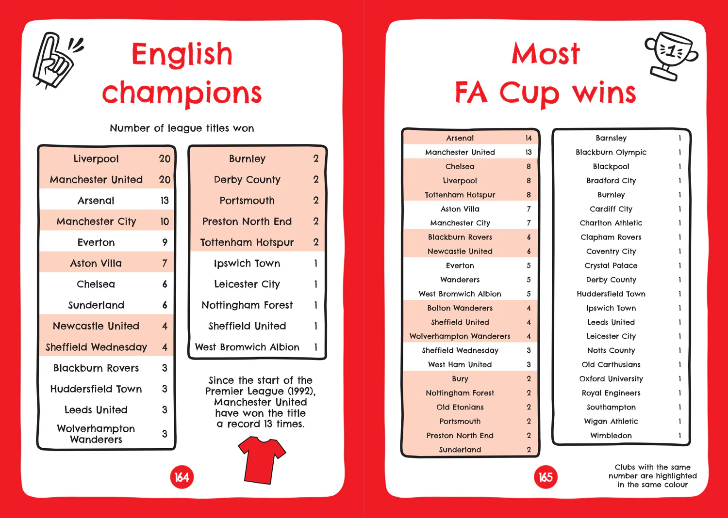 Football Clubs of England and Scotland: Fun football facts, stats & quizzes - Image 6